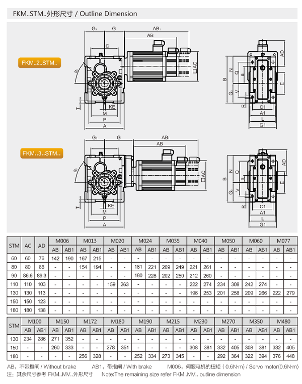 FKM110減速機(jī)圖紙