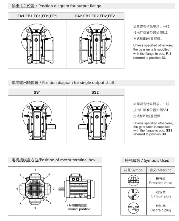 準(zhǔn)雙曲面減速機(jī)